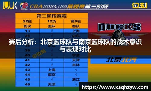 赛后分析：北京篮球队与南京篮球队的战术意识与表现对比