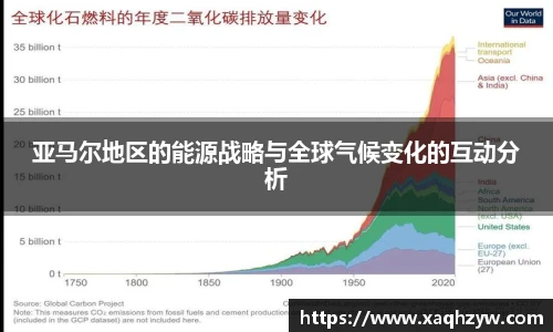亚马尔地区的能源战略与全球气候变化的互动分析